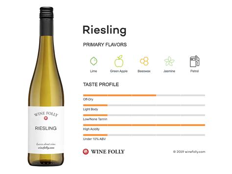 reislin|3 types of riesling.